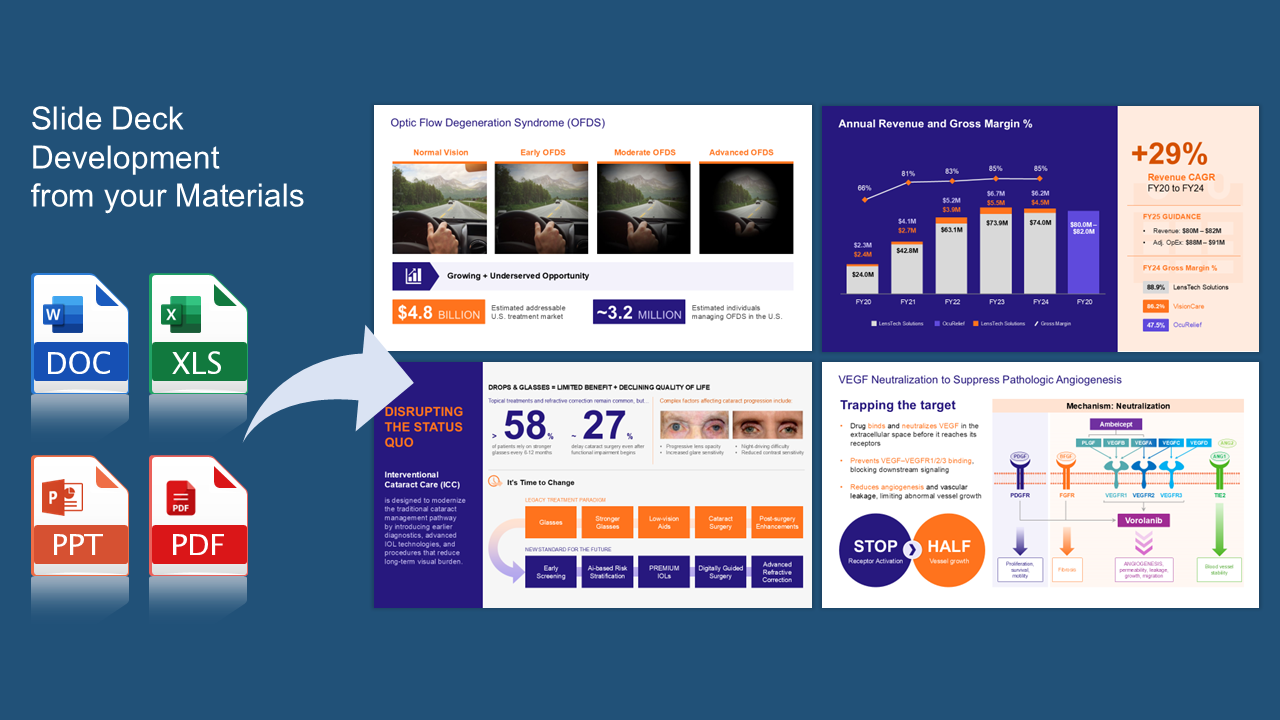 Slide deck development from your files